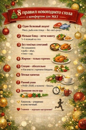 Как устроить новогодний стол: секреты для комфортного праздника