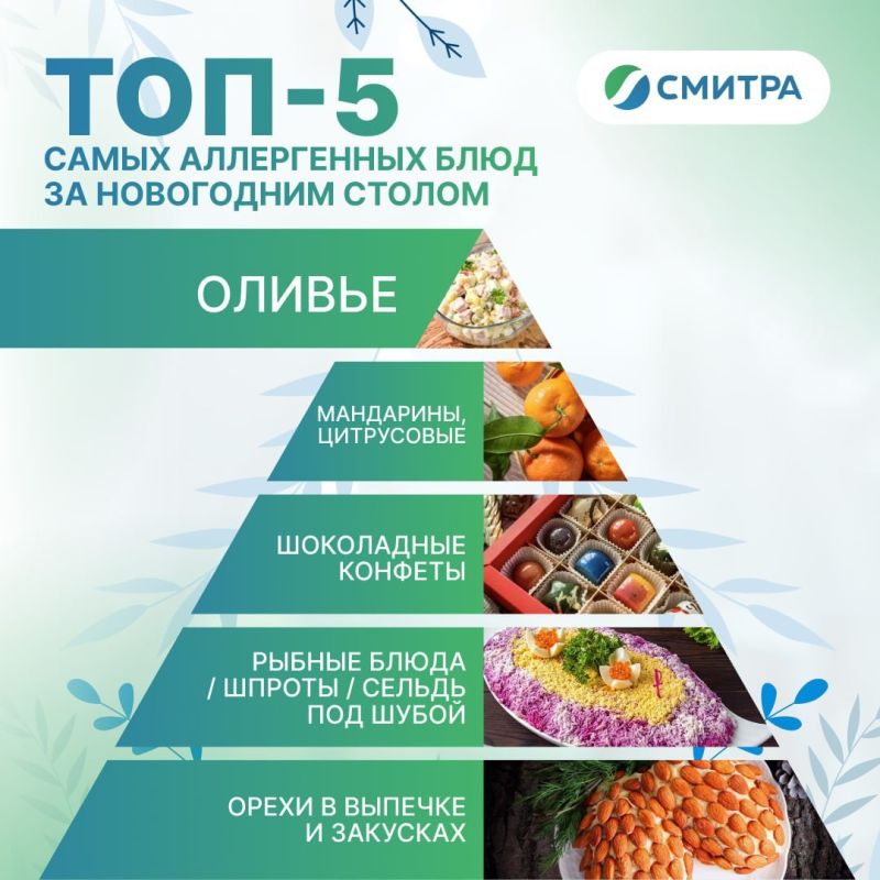 ����� ������� �� ���������� ������: ����� ����� ����� ������� ��������