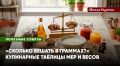 Проверенные методы измерения продуктов на кухне